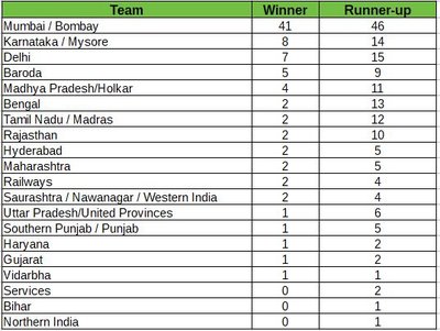Ranji Trophy Winners.JPG